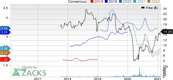 Oasis Midstream Partners LP Price and Consensus