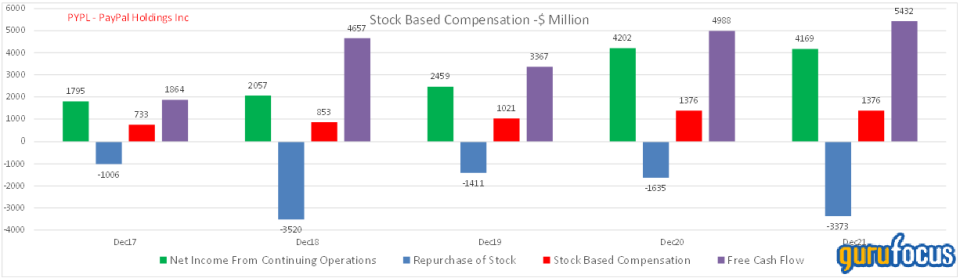 The Stock Compensation Millstone