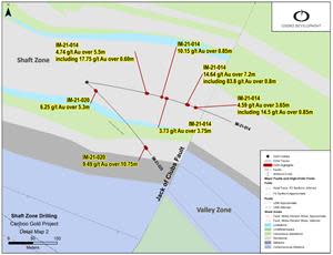 Figure 3: Shaft Zone select drilling highlights