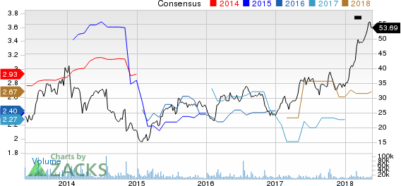 Top Ranked Momentum Stocks to Buy for May 22nd