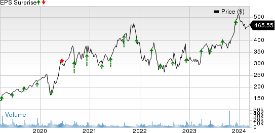 Lululemon Stock (NASDAQ:LULU): Riding High Before Earnings; Should