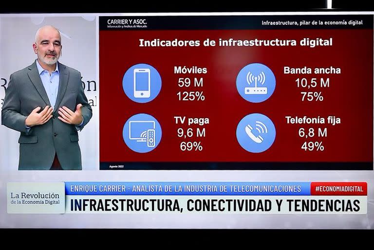 Economía digital; Eventos LA NACION: Economía; Comunidad de negocios