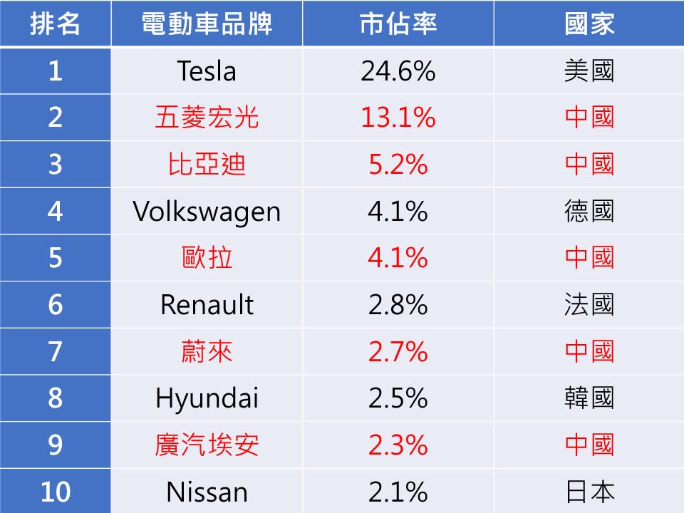 資料來源：TrendForce.May.2021
