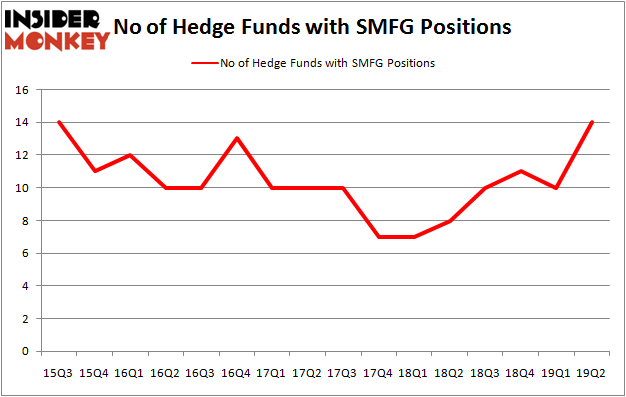 SMFG_oct2019