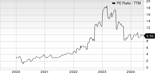 MR. COOPER GROUP INC PE Ratio (TTM)