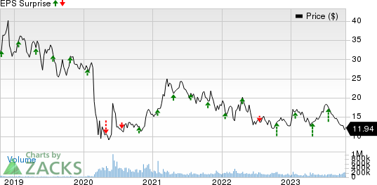 American Airlines Group Inc. Price and EPS Surprise