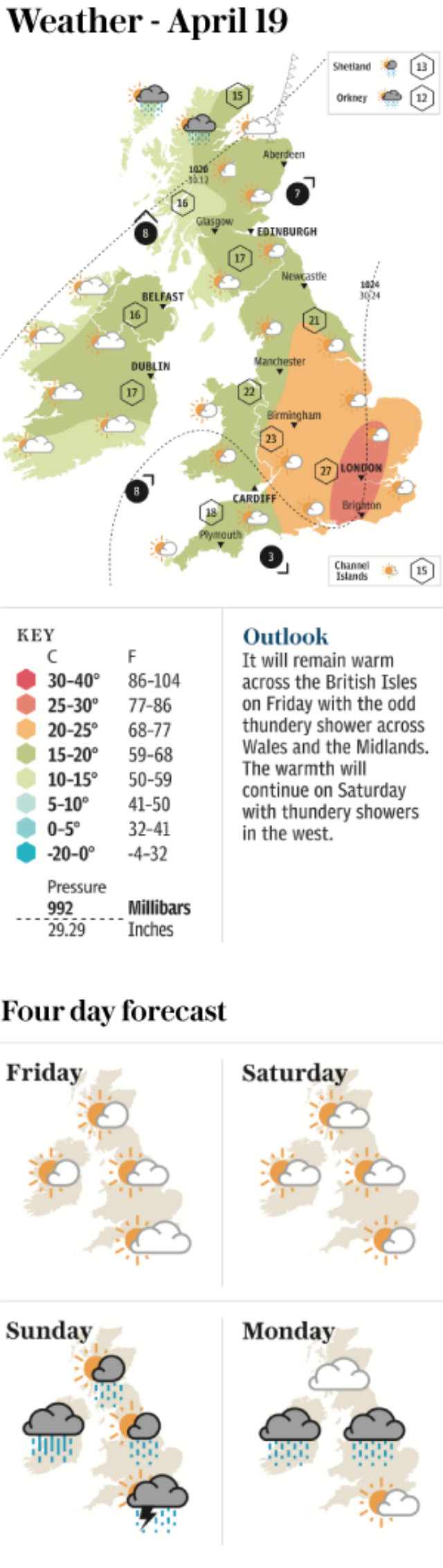 1904 Weather