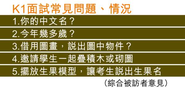 競爭找上K1童？ 補習廣告嚇親網民