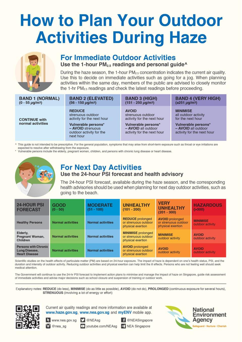 INFOGRAPHIC: National Environment Agency