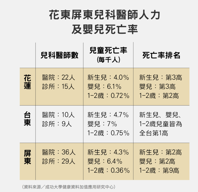 （資料來源／成功大學健康資料加值應用研究中心）