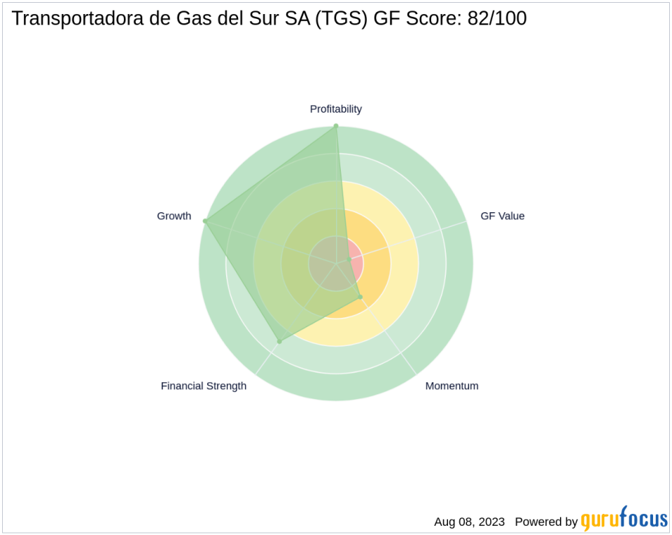 Transportadora de Gas del Sur SA (TGS): A Strong Contender in the Oil & Gas Industry with Good Outperformance Potential