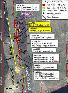 Drilling locations and significant results at Tarabala.  Previous drilling results in yellow labels.