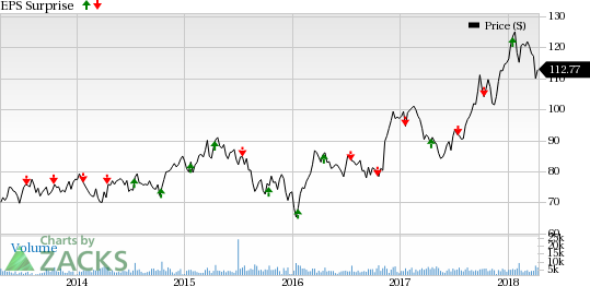 High costs hurt J. B. Hunt's (JBHT) first-quarter results. However, higher revenues boosted the same.