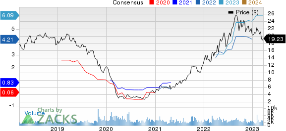 Alliance Resource Partners, L.P. Price and Consensus