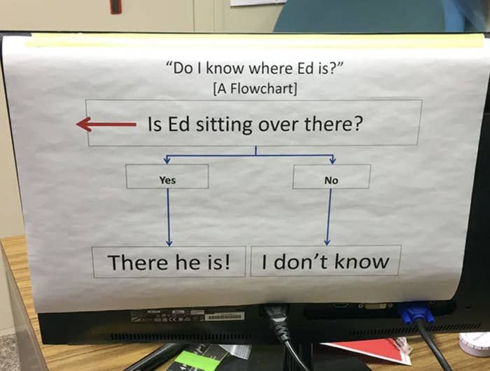 a do you know where ed is flowchart