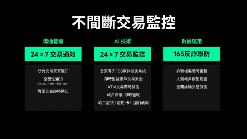 LINE Bank總經理黃以孟出席LINE Converge 2022記者會，首度公開分享對於網路投保和產險市場的洞察。（圖／Line提供）
