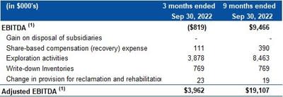 Table 3 – EBITDA Reconciliation (CNW Group/Mako Mining Corp.)