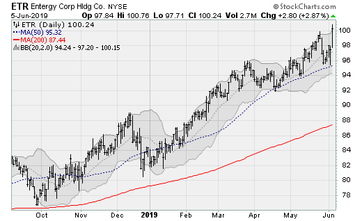 Utility Stocks to Buy: Entergy Corporation (ETR)