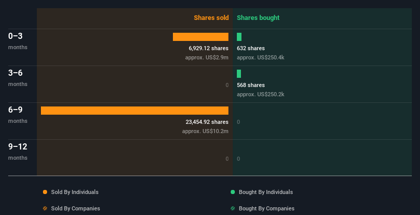 insider-trading-volume