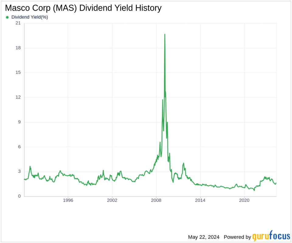 Masco Corp's Dividend Analysis