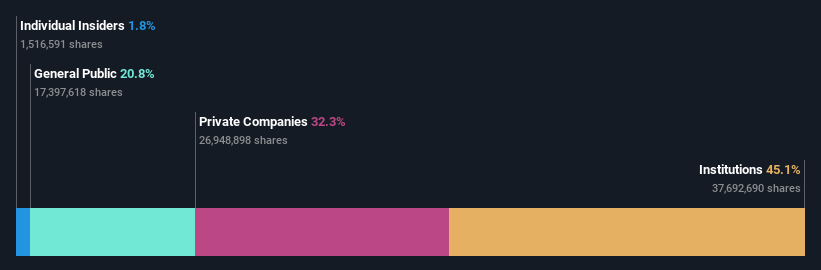 ownership-breakdown