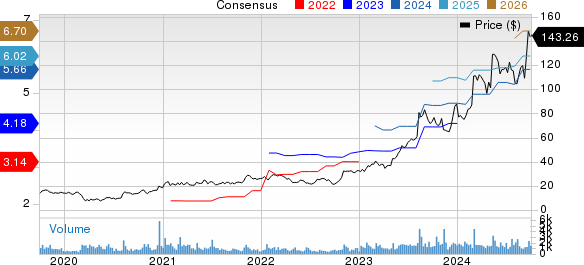 Sterling Infrastructure, Inc. Price and Consensus