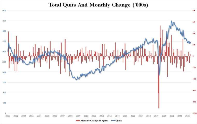 (圖：ZeroHedge)