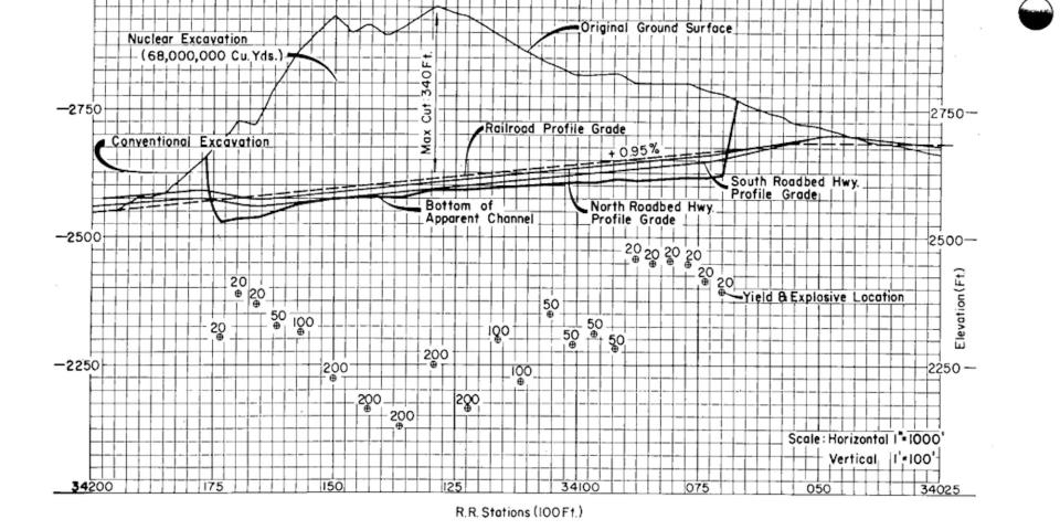 A schematic shows where nuclear devices woudl have gone off for project carryall