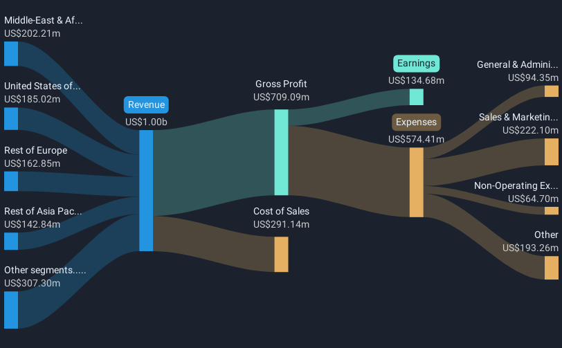 revenue-and-expenses-breakdown