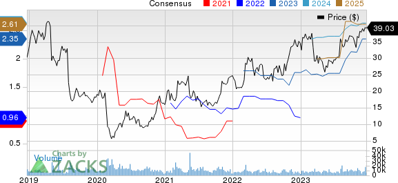 Fluor Corporation Price and Consensus