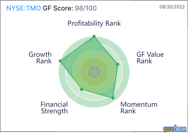 Thermo Fisher: A High Growth Health Care Name