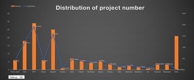 Graph: M-Research