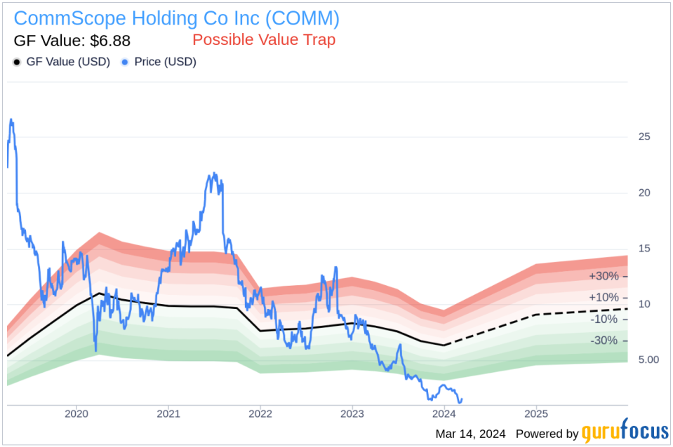 Director L Krause Acquires 149,427 Shares of CommScope Holding Co Inc (COMM)