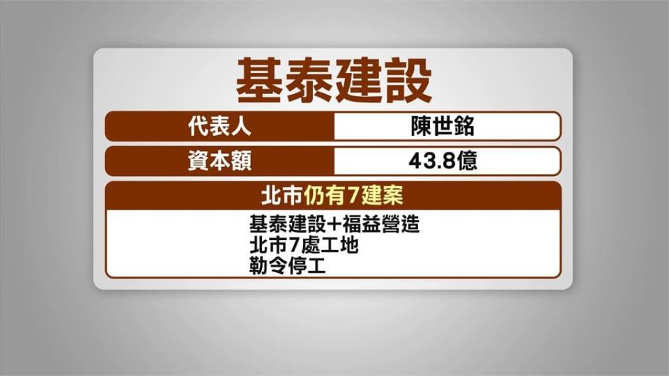 告發基泰建設涉公共危險　王世堅怒批：北市府公文護航