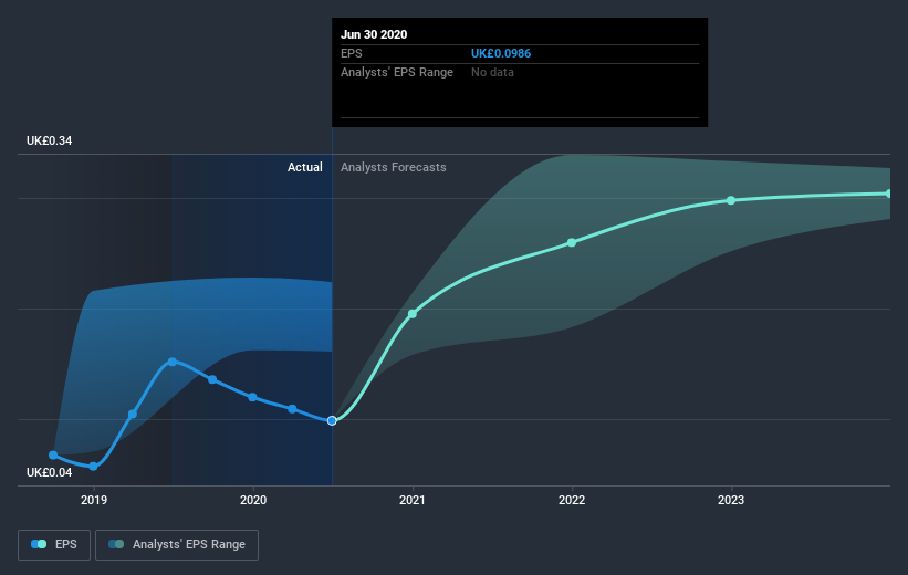 earnings-per-share-growth