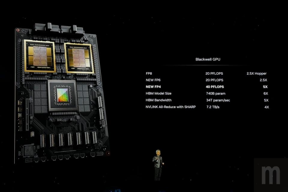 ▲新一代「Blackwell」顯示架構設計，其中採用兩組光罩對應Die裸晶核心單元構成的特殊設計，並且透過每秒10TB資料傳輸速率方式的NV-HBI介面讓兩組Die裸晶核心單元進行溝通
