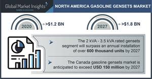 North America Gasoline Gensets Industry Forecasts 2021-2027