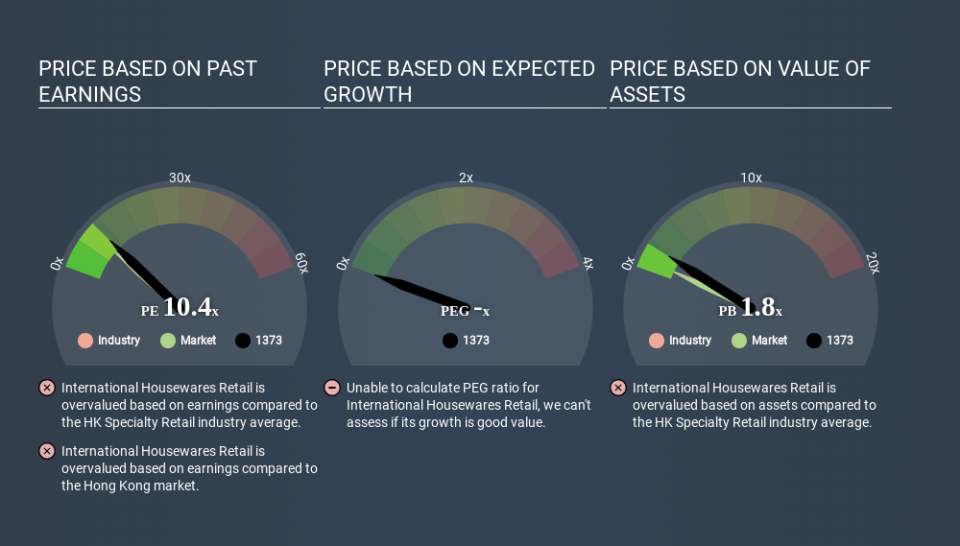 SEHK:1373 Price Estimation Relative to Market April 6th 2020