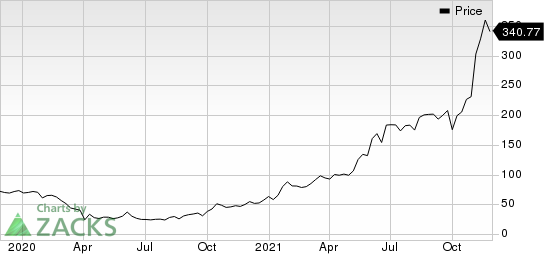 Dillard's, Inc. Price