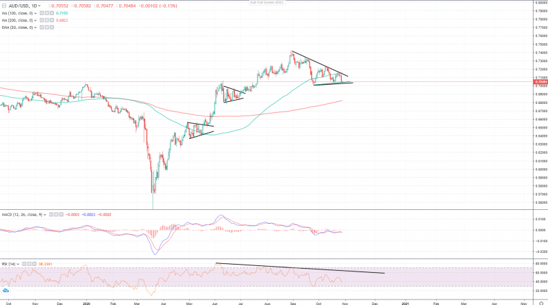 <a href="https://www.overbit.com/en/contracts/audusd" rel="nofollow noopener" target="_blank" data-ylk="slk:AUDUSD quote on Overbit;elm:context_link;itc:0;sec:content-canvas" class="link ">AUDUSD quote on Overbit</a>