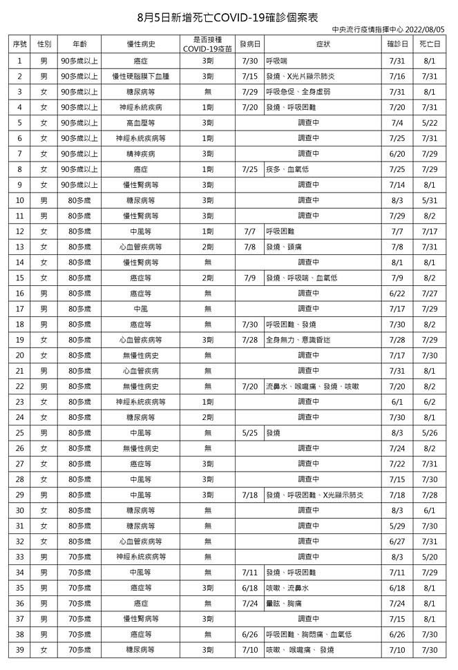 （圖／衛福部疾管署）