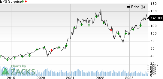 Applied Materials, Inc. Price and EPS Surprise