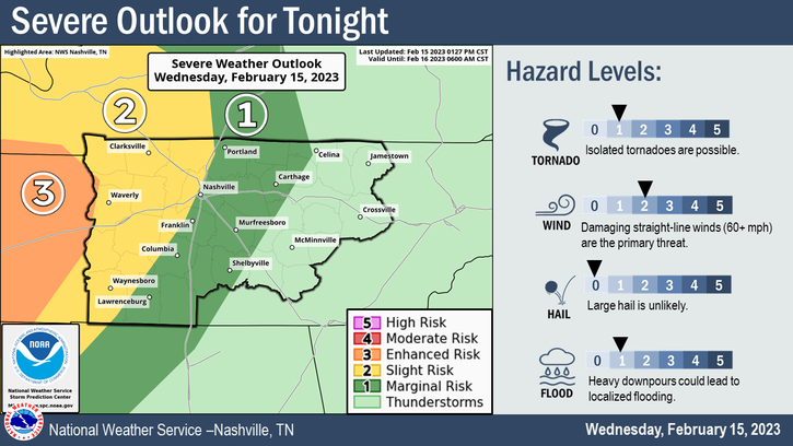 Severe storms are possible Wednesday night and possible into the overnight hours across Middle Tennessee, NWS said.
