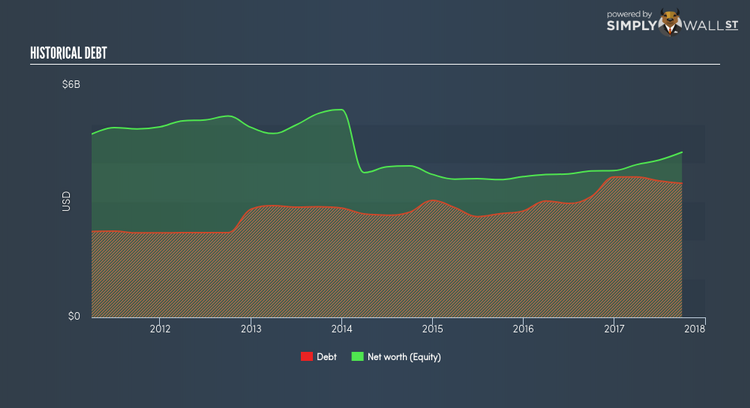 NYSE:DOV Historical Debt Jan 22nd 18