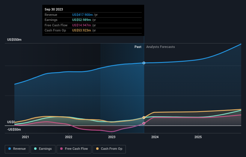 earnings-and-revenue-growth