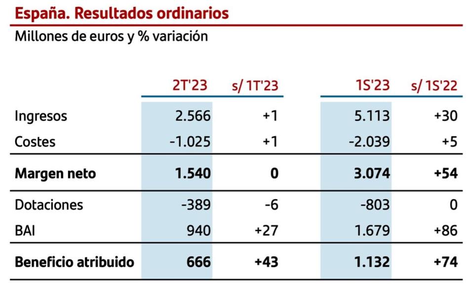 Santander España, a por los 15 millones de clientes