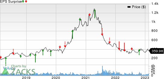 The Boston Beer Company, Inc. Price and EPS Surprise