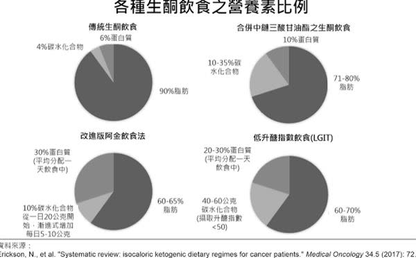 （圖片／營養一二三 健康好簡單提供）