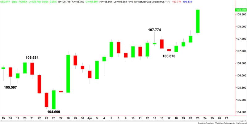 USDJPY