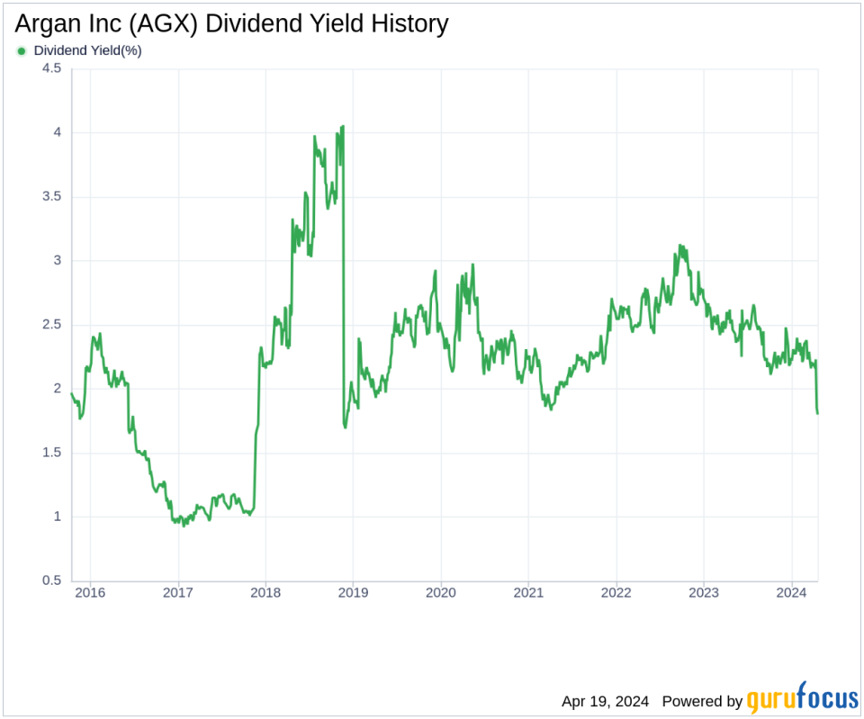 Argan Inc's Dividend Analysis